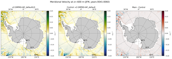 JFM Meridional Velocity