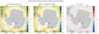 ANN Meridional Velocity