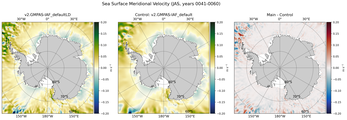 JAS Meridional Velocity