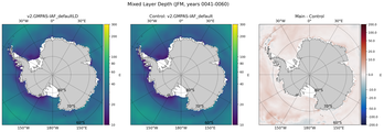 JFM Mixed Layer Depth