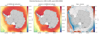 JFM Potential Density