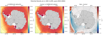 JFM Potential Density