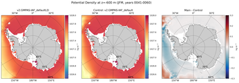 JFM Potential Density