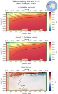 ANN Potential Density from WOCE A21 ANN