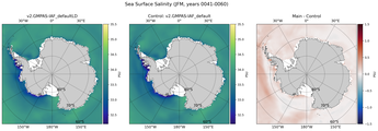 JFM Salinity