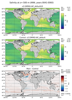 ANN Salinity