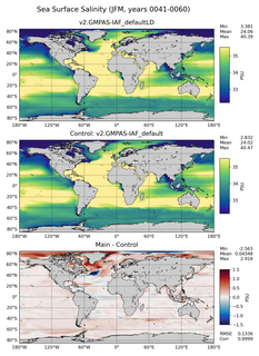 JFM Salinity