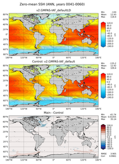 ANN Mean Sea Surface Height