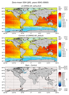 JAS Mean Sea Surface Height