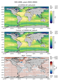 ANN Mean Sea Surface Salinity