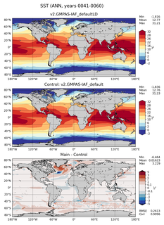 ANN Mean Sea Surface Temperature