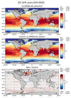 JFM Mean Sea Surface Temperature