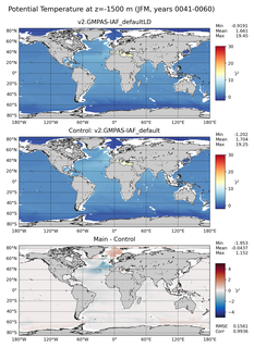 JFM Model potential temperature compared with Argo observations