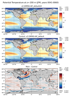 JFM Model potential temperature compared with Argo observations
