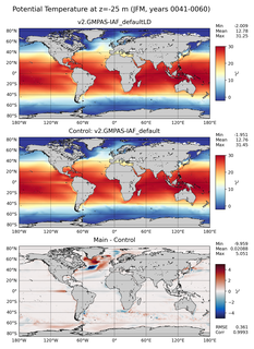 JFM Model potential temperature compared with Argo observations