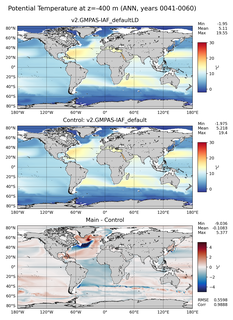 ANN Model potential temperature compared with Argo observations