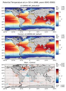 ANN Model potential temperature compared with Argo observations