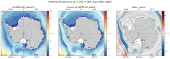 JFM Potential Temperature