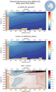 ANN Potential Temperature from WOCE A21 ANN