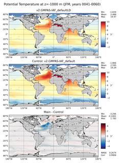 JFM Potential Temperature