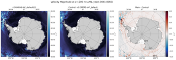ANN Velocity Magnitude