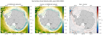 JAS Zonal Velocity