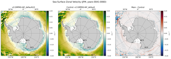 JFM Zonal Velocity