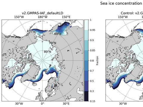 Sea Ice Analysis