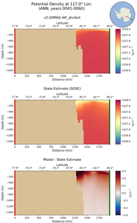 ANN Potential Density at 117.0$\degree$ Lon. ANN