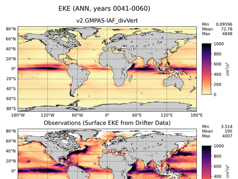 Global Eddy Kinetic Energy