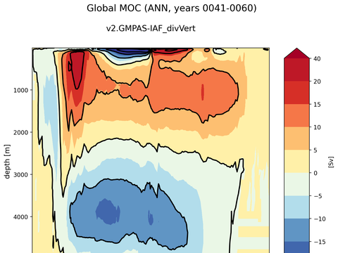 Meridional Overturning Streamfunction