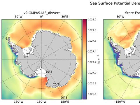 Antarctic Potential Density