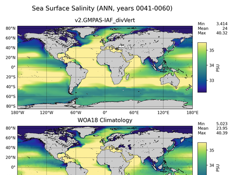 Global Salinity
