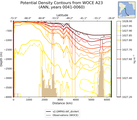 ANN Potential Density Contours from WOCE A23 ANN