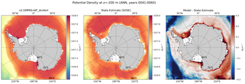 ANN Potential Density