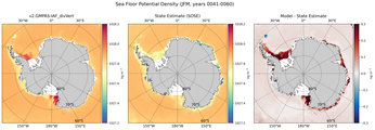 JFM Potential Density