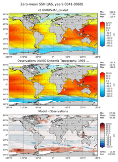 JAS Mean Sea Surface Height