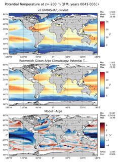 JFM Model potential temperature compared with Argo observations
