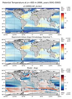 ANN Model potential temperature compared with Argo observations