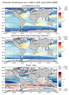 JFM Model potential temperature compared with Argo observations
