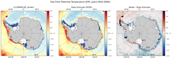 JFM Potential Temperature