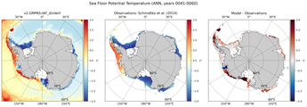 ANN Potential Temperature