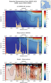 ANN Potential Temperature from WOCE A23 ANN