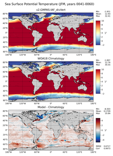 JFM Potential Temperature