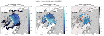 ON Climatology Map of Northern-Hemisphere Sea-Ice Thickness.