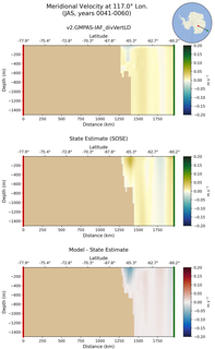 JAS Meridional Velocity at 117.0$\degree$ Lon. JAS