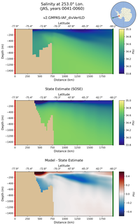 JAS Salinity at 253.0$\degree$ Lon. JAS