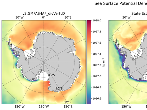 Antarctic Potential Density