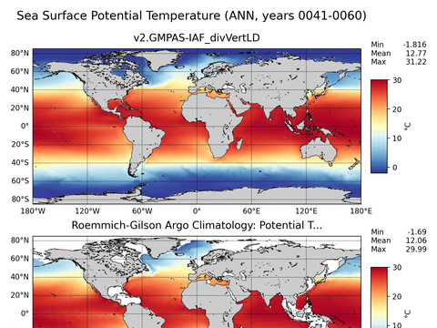 Global Argo Potential Temperature
