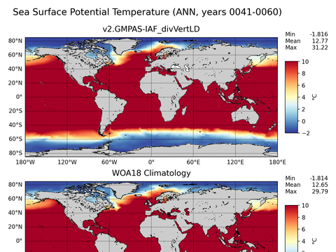 Global Potential Temperature